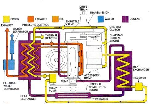 The Chapman engine